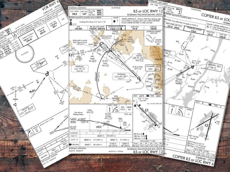 Read more about the article How Familiar Are You With Instrument Approach Plates?